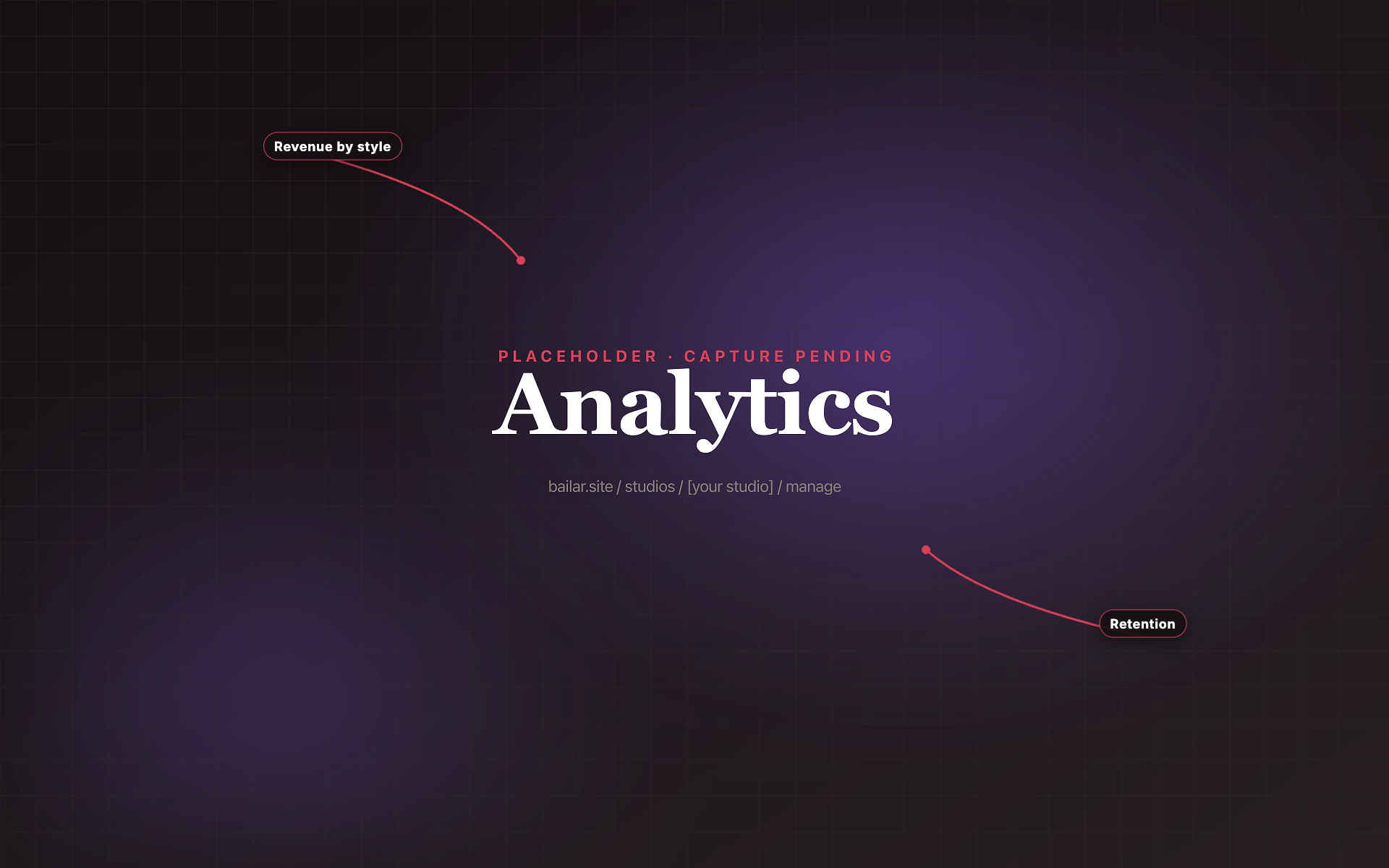 Studio analytics dashboard with revenue by style, retention cohorts, and time-of-week heatmap